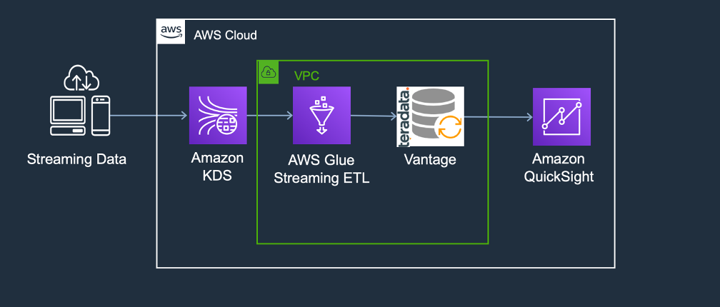 aws-glue-streaming-picture1.png
