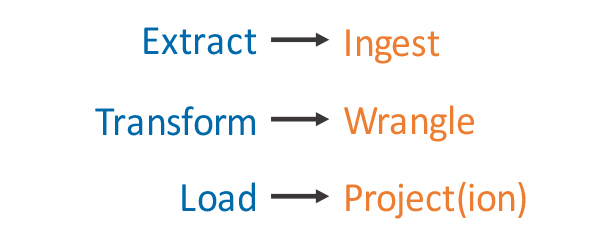 ETL-is-changing-How-to-transform-a-TLA-Andrew-Johnston_Inline.jpg ETL-is-changing-How-to-transform-a-TLA-Andrew-Johnston_Inline.jpg