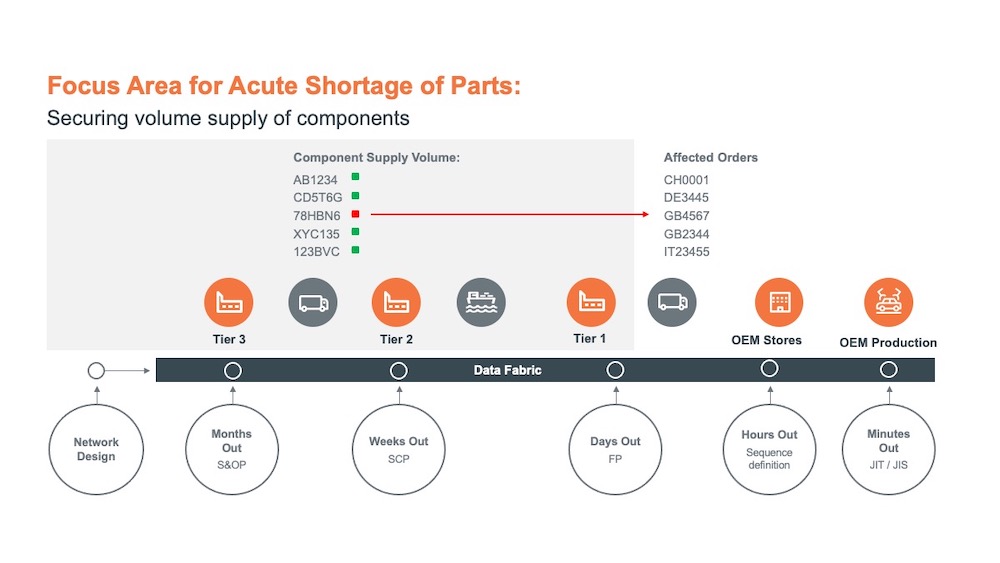 acute-vs-critical-part-shortages_Page2_V2-(1).jpeg acute-vs-critical-part-shortages_Page2_V2-(1).jpeg