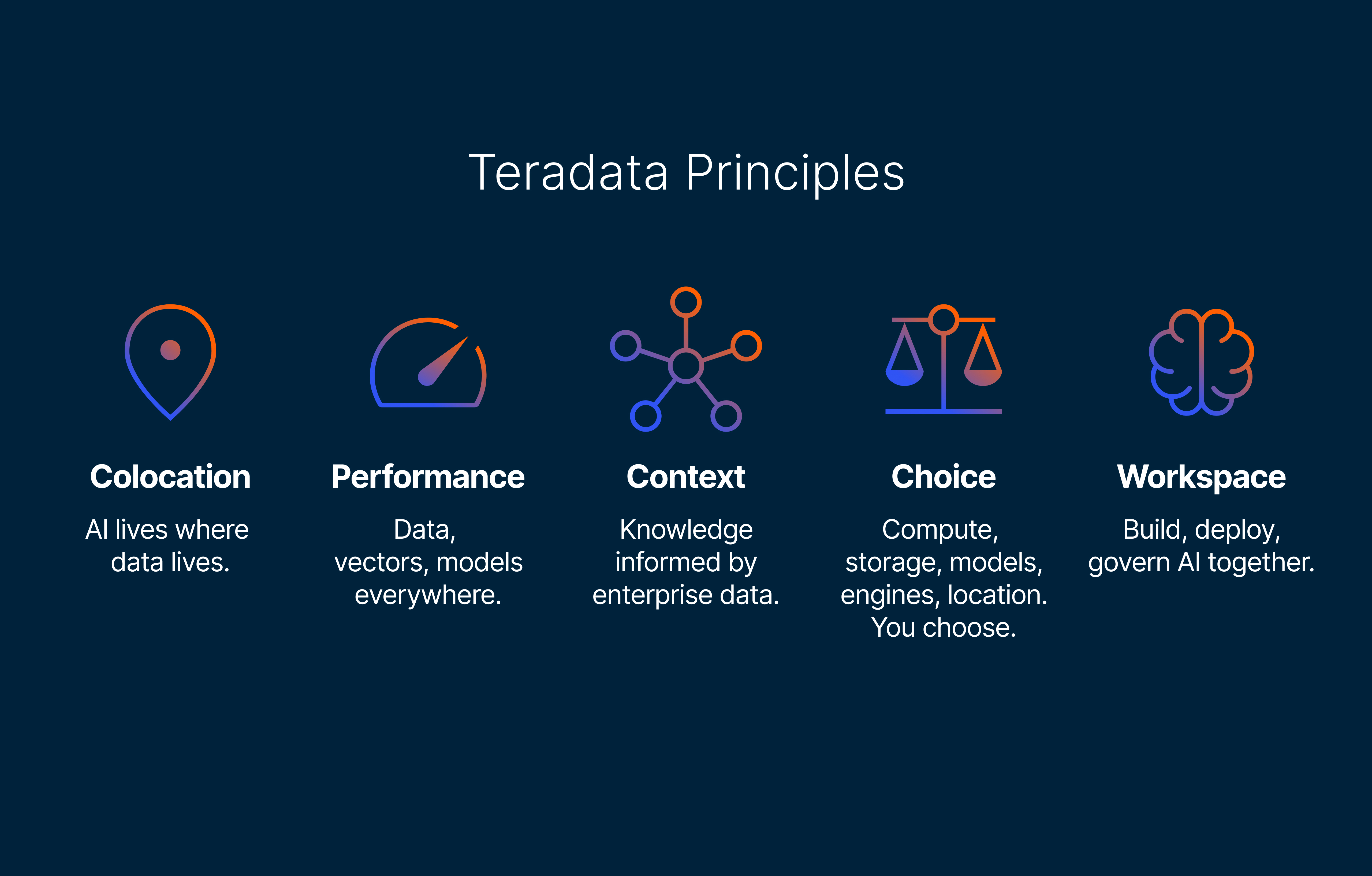 Teradata Principles