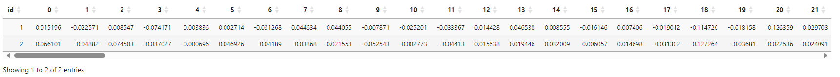 Test result of apply method on local data 