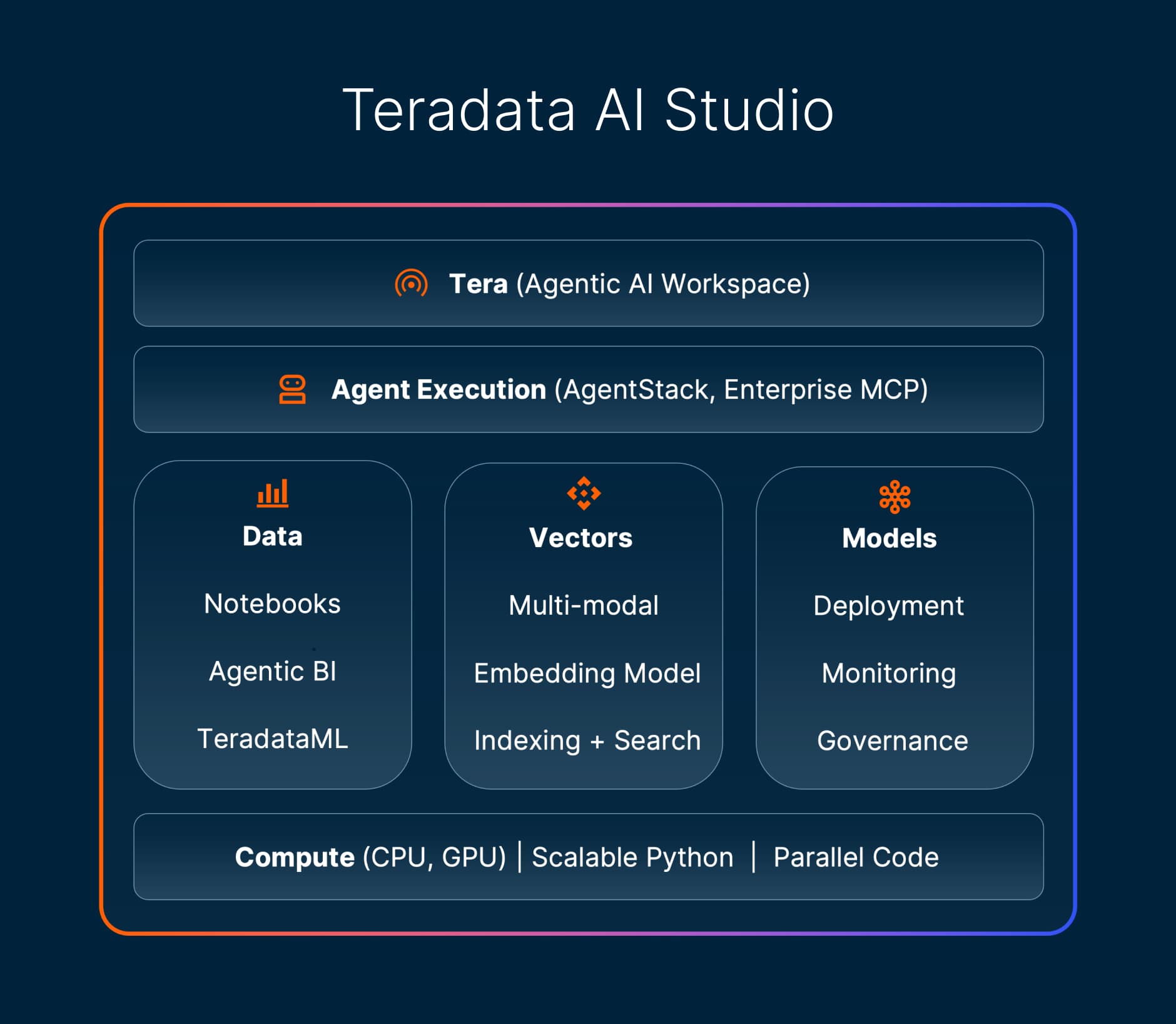 Tera AI Studio Image