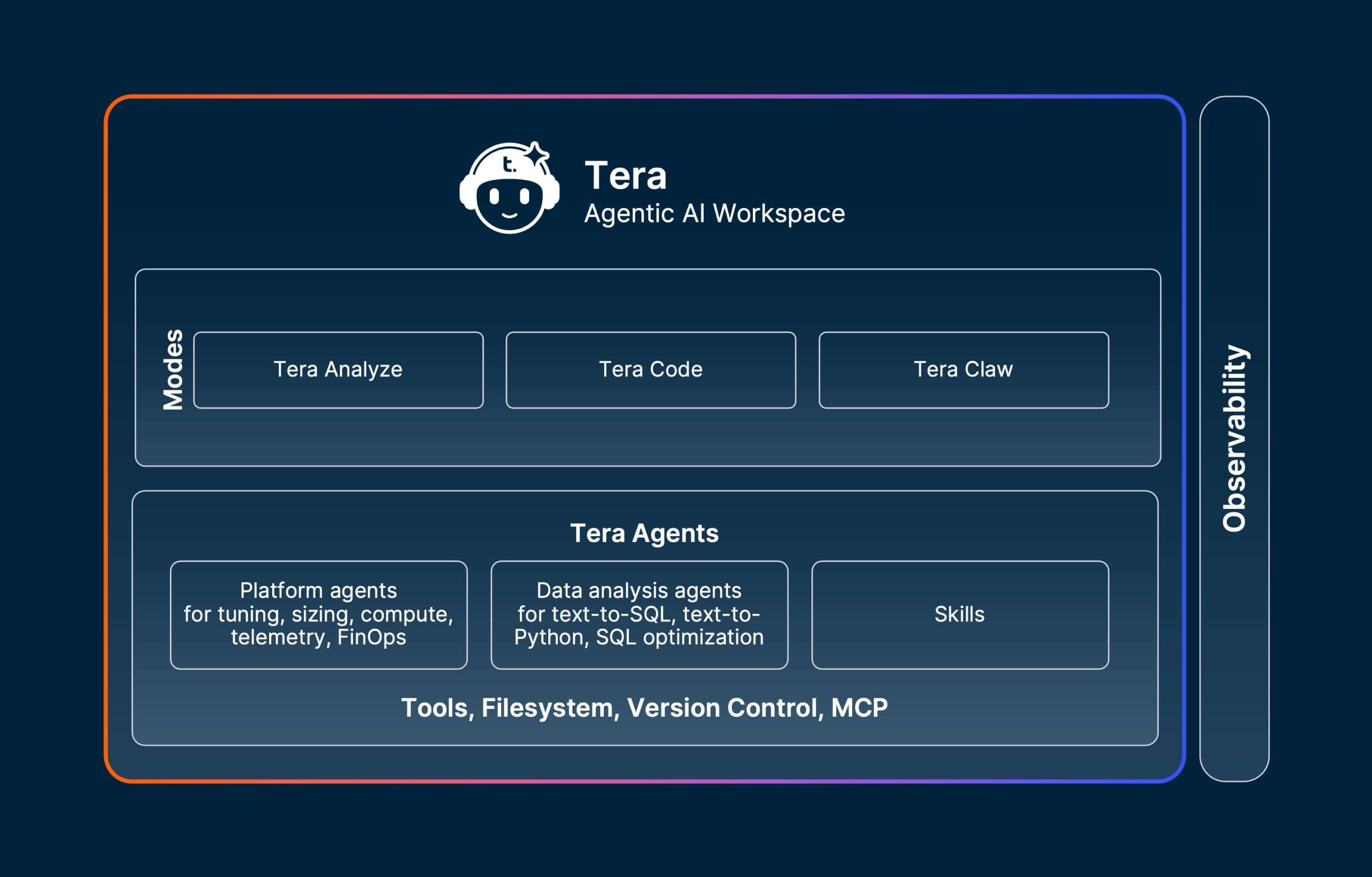 Tera Graphic