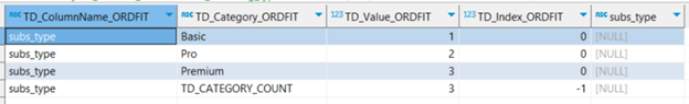 Subscription types encoded by Teradata `TD_OrdinalEncodingFit` function