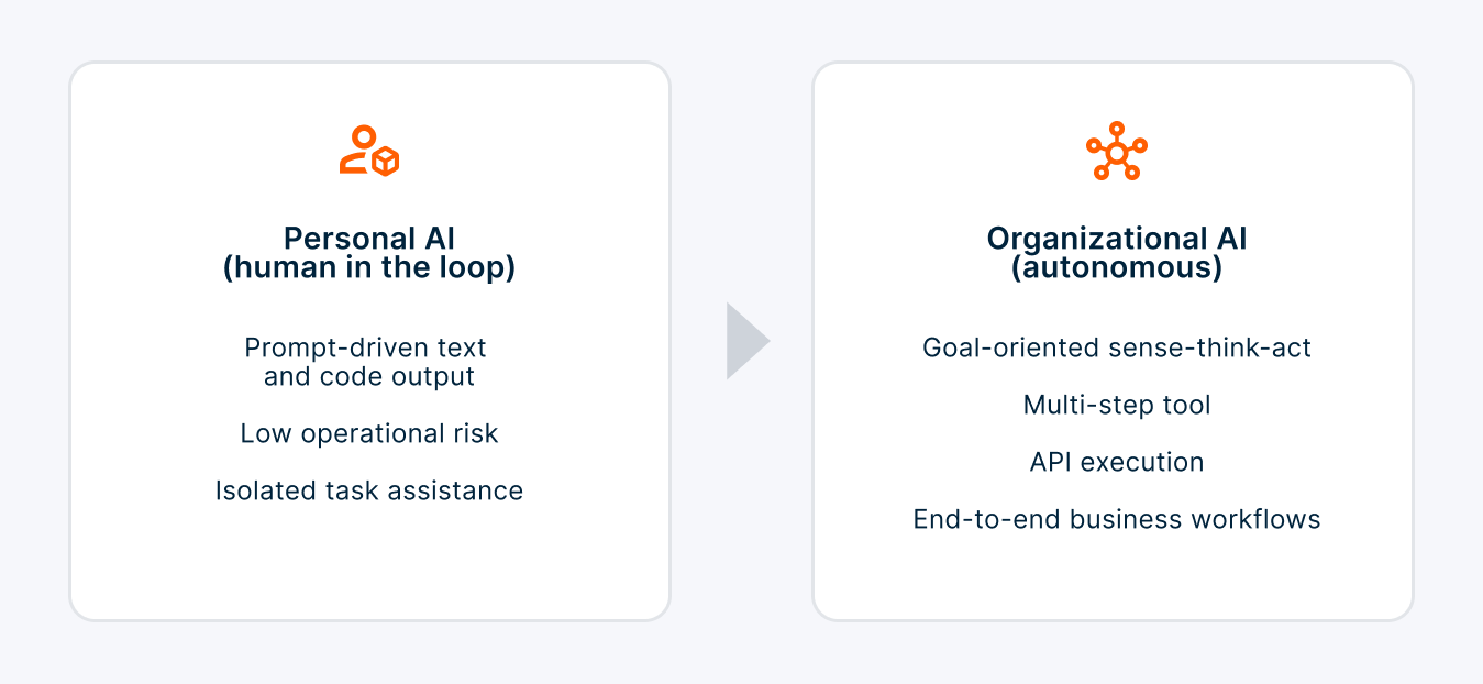 Shift to Organizational AI