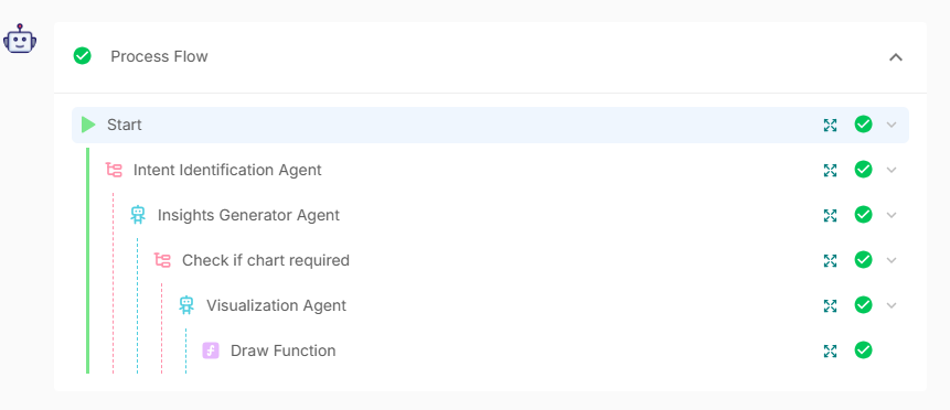 Response details of “Create a visualization for average value of balance and CLV” question