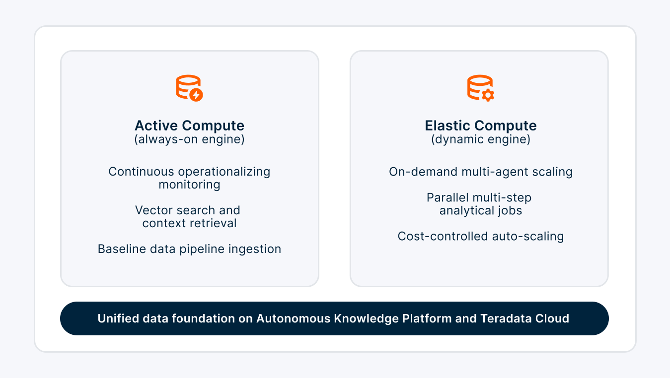 Operationalizing Agentic AI